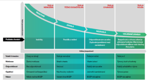 Křivka kultury bezpečnosti: Cesta k nulové úrazovosti